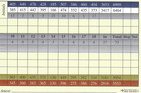 Course Details Meadowbrook Golf Club Course Details Meadowbrook Golf Club